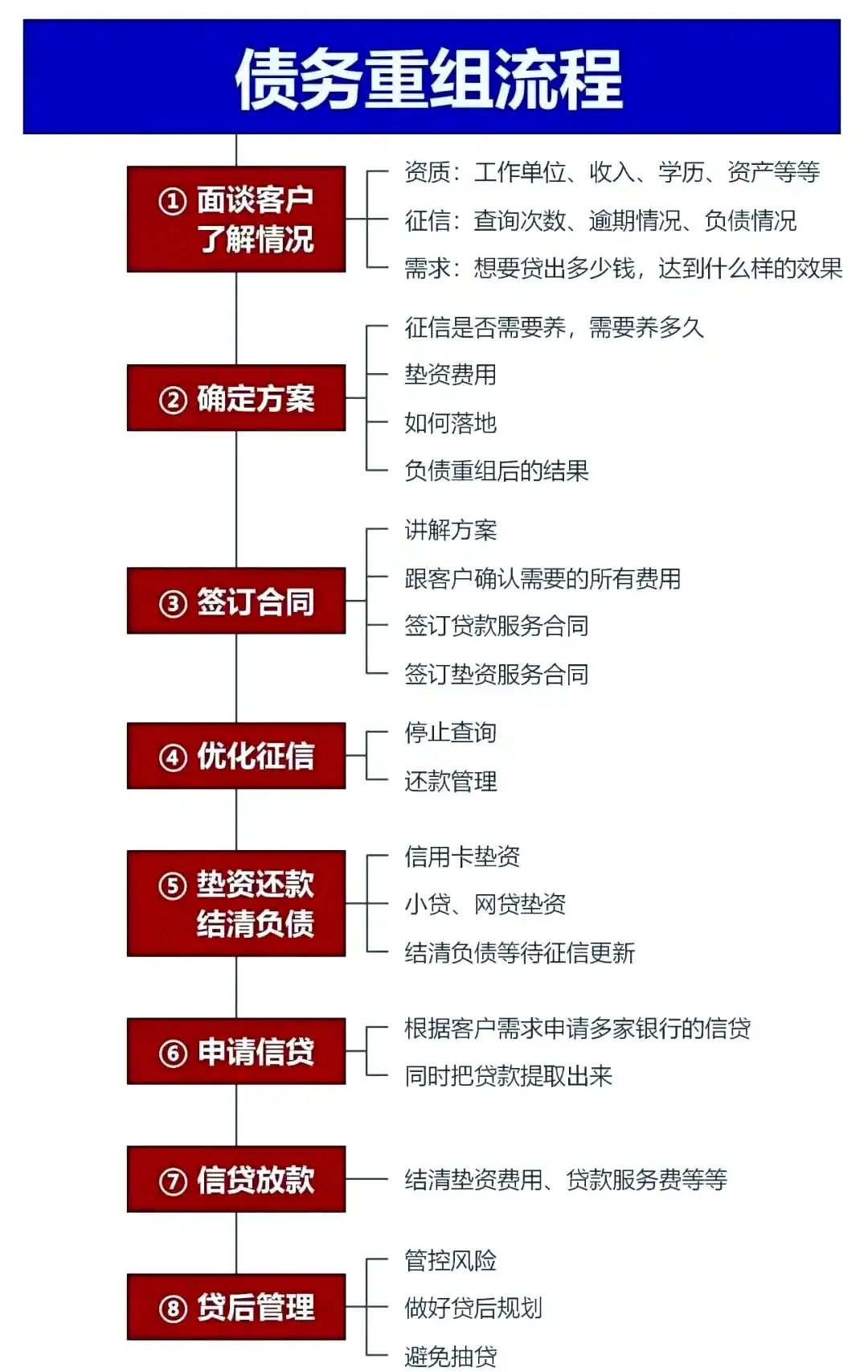 在邻水，中小企业也可以债务重组吗？